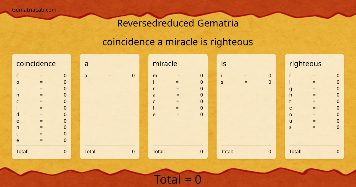 coincidence a miracle is righteous in reversedreduced Gematria